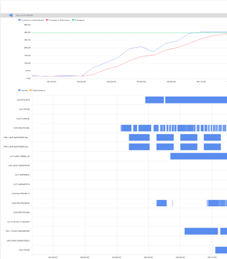 Equipements avec retour d'état