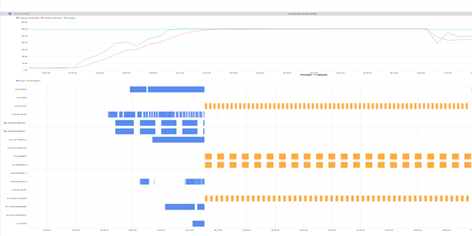Retour d'état tout la puissance