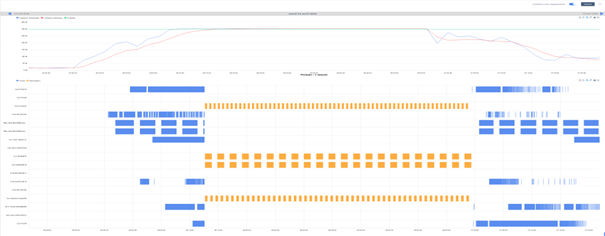 La perfection de l'optimisation terawatt